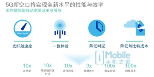 下一個改變世界的技術 5G已經準備好