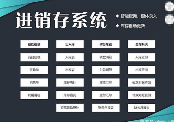 涵盈進銷管理系統