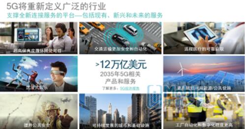 下一個改變世界的技術 5G已經準備好