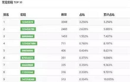 WiFi密碼總是被破解？教你幾招告別WiFi被蹭