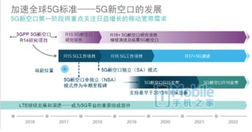 下一個改變世界的技術 5G已經準備好