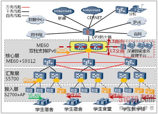 扁平化網絡讓校園網運營更智慧