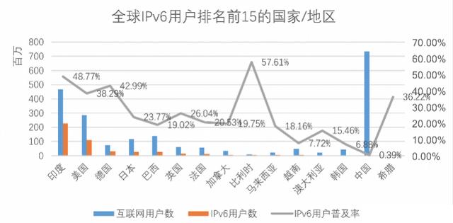 木有IPv6就木有未來，聊聊部署IPv6的必要性